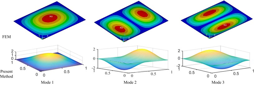 The mode shapes of plate structure between FEM and present method