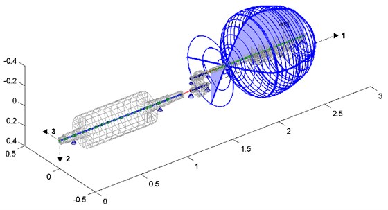 Lateral vibrations of the microturbine rotor at 186.2 Hz