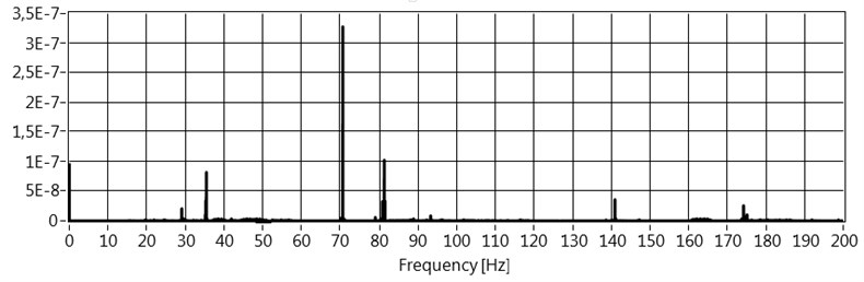 Spectrum of signal measured on the accumulation ring base