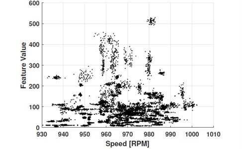 Raw diagnostic feature data; dataset consists of 155 measurements, each represented  as a point cloud of 60 points corresponding to 60 seconds of a measurement