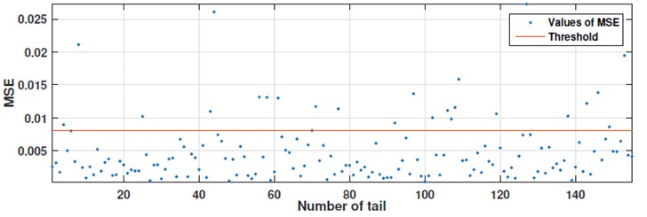 MSE values for tail fitting