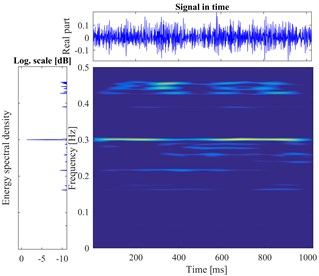 The vibration signal and the time-frequency pseudo-color map of roller bearing