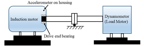 The schematic bearing testing bed