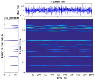 The vibration signal and the time-frequency pseudo-color map of roller bearing
