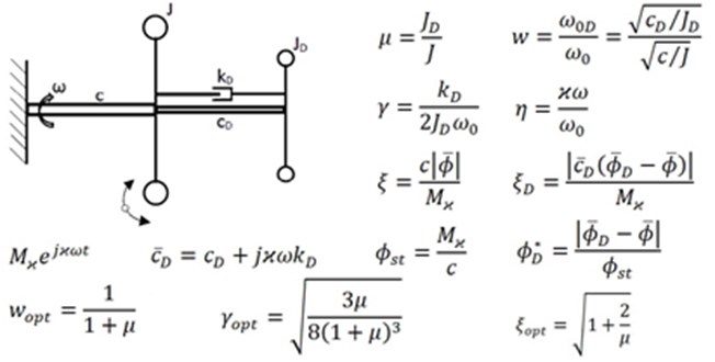The principle of a dynamic damper with a two-parameter parallel rheological model [2, 3]