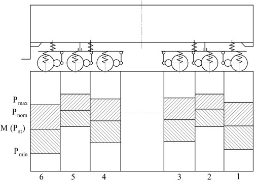 Static characteristics of load distribution from wheel pairs to rails