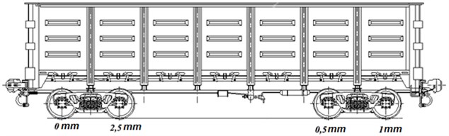 Defect depth and locations on the gondola car