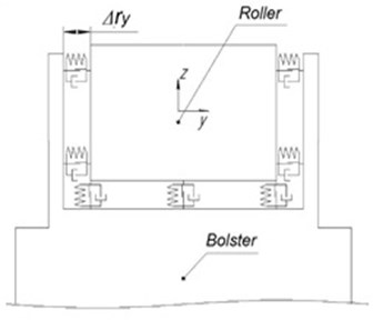 The scheme of contact interaction of the roller with an insert and the bearer body