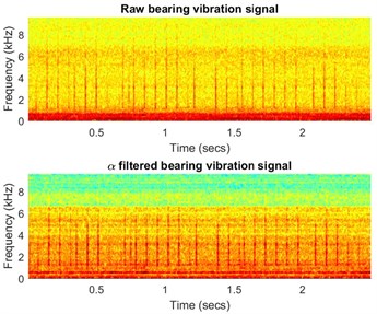 a) Spectrogram of the raw (top panel) and filtered (bottom panel) signal, b) filter characteristic, c) time waveform of the raw (top panel) and filtered (bottom panel) signal, d) its envelope spectra