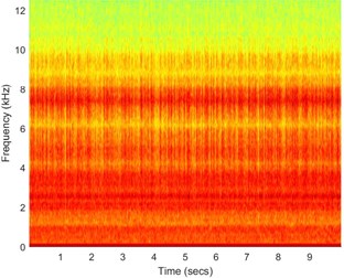 a) Time waveform of the signal, b) its spectrogram, c) enhanced FLOC-LM map  and d) partially integrated maps