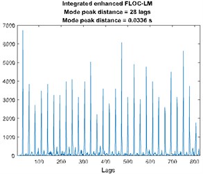 a) Time waveform of the signal, b) its spectrogram, c) enhanced FLOC-LM map  and d) partially integrated maps