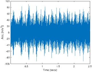 a) Time waveform of the signal, b) its spectrogram, c) enhanced FLOC-LM map  and d) partially integrated maps
