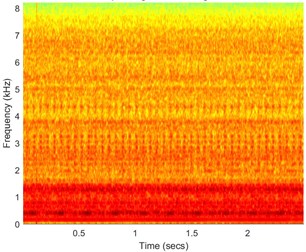 a) Time waveform of the signal, b) its spectrogram, c) enhanced FLOC-LM map  and d) partially integrated maps