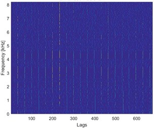 a) Time waveform of the signal, b) its spectrogram, c) enhanced FLOC-LM map  and d) partially integrated maps