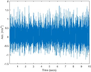 a) Time waveform of the signal, b) its spectrogram, c) enhanced FLOC-LM map  and d) partially integrated maps