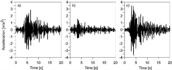 Accelerations of seismic shock registered in Jarocin: a) NS, b) WE, c) vertical direction