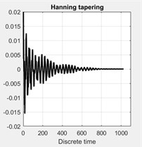 Effect of application of different tapering (windowing). Top plots show the autocorrelation  function for the four cases of tapering: a) without any tapering, b) tapered by Hanning window,  c) with the flat-triangular window, d) by an exponential window. e)-f) show the corresponding  spectral density plots of the singular values of the spectral matrix
