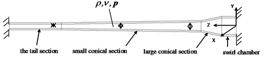 The fluid structure interaction mechanics model of variable diameter pipe