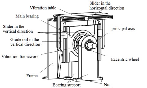 Vibration table system