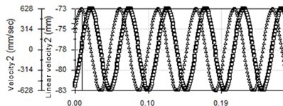 Vibration waveform in 20 Hz