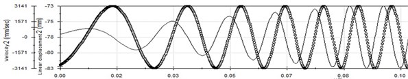 Vibration waveform in 100 Hz