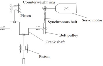 Vibration system structure