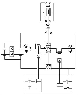 The transmission system diagram