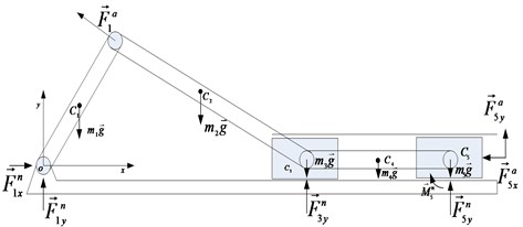 The crank – slider mechanical model diagram