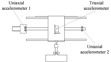 Installation positions of accelerometers