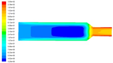 Turbulent kinetic energy distribution at different inlet velocities