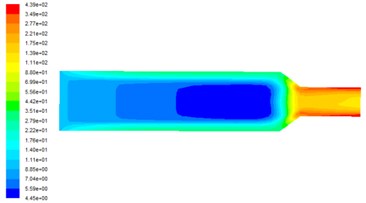 Turbulent kinetic energy distribution at different inlet velocities