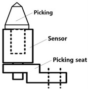 Three-way force sensor