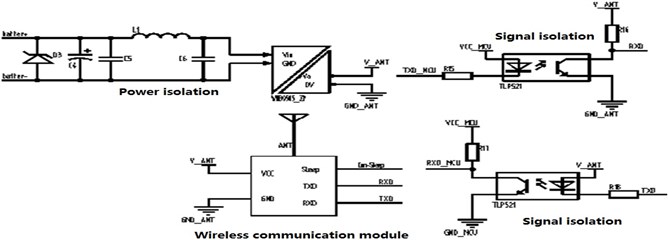 SCM acquisition transmitter circuit