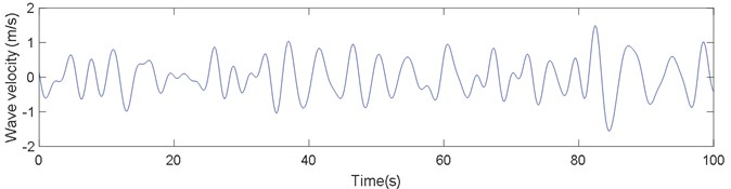 Surface wave velocity in No. 41 sea state