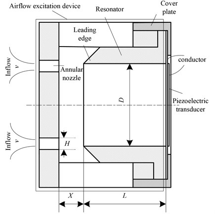 Schematic of airflow vibration piezoelectric generator [8-10]