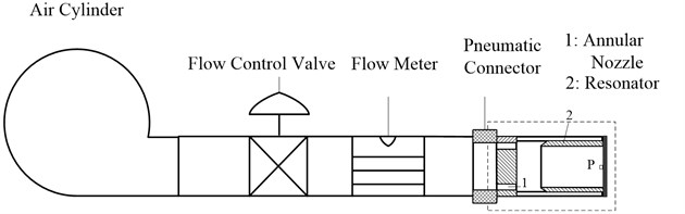Schematic of the experimental system