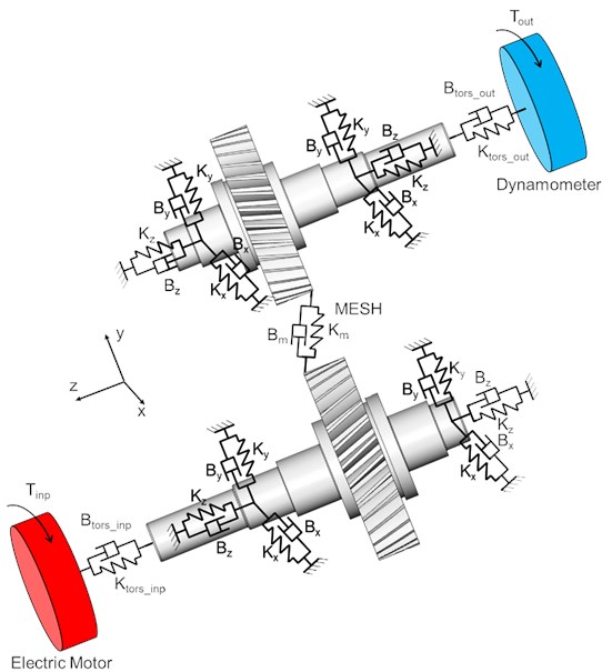 A schematic diagram of MDOF virtual prototype