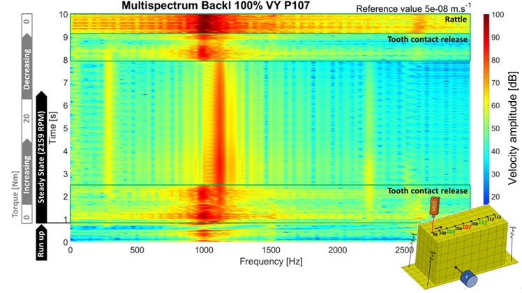 Surface normal velocity point 107