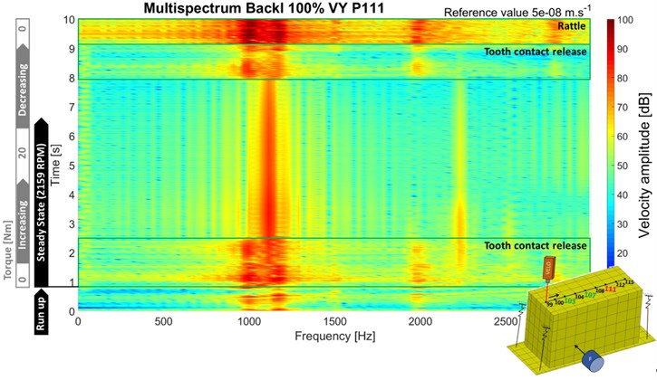 Surface normal velocity point 111