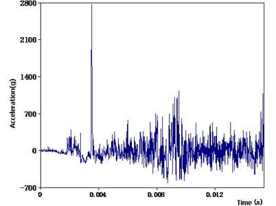 The original waveform  of complicated impact signal