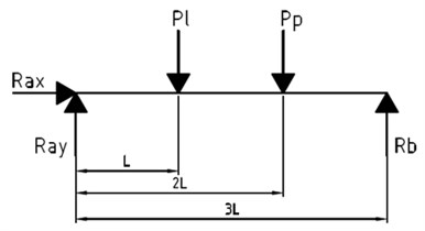 Scheme of the load on the horizontal plane