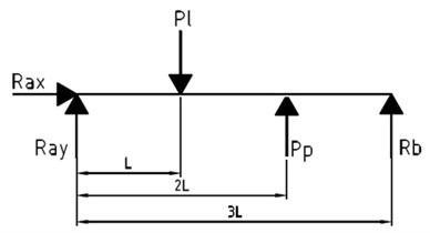 Scheme of the load on the vertical plane