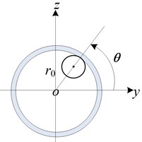 Transverse bending mechanics model of sucker rod