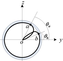 Transverse bending mechanics model of sucker rod