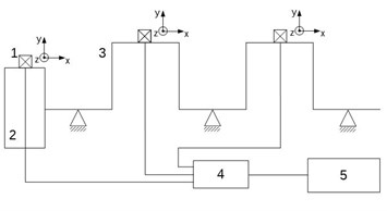Diagram of test stand. 1. Sensor, 2. Flywheel, 3. Crankshaft,  4. Measure card, 5, PC
