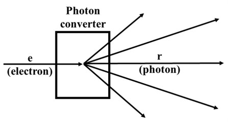 The concept and the design of the photon converter