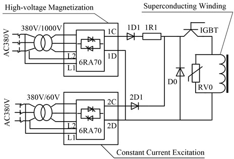 Structure of the controllable DC power supply