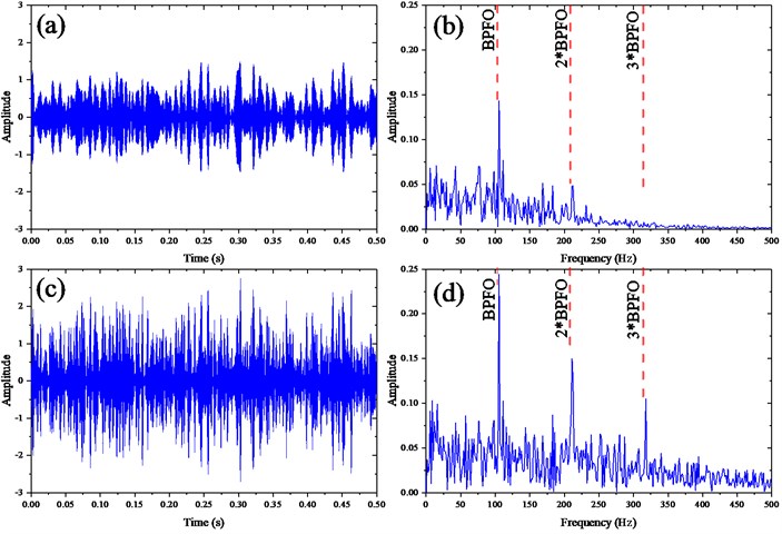 The waveforms by DSSV and ACK-SVD: a) the waveform of recovered signal by DSSV;  b) the envelope spectrum of the signal in a); c) time-series format of recovered signal  by ACK-SVD; d) the envelope spectrum of the signal in c)