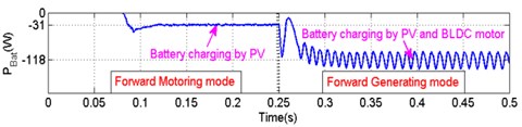 Performance evaluation of BTPC under forward motoring and forward generating modes