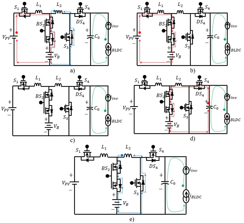 Proposed BTPC when operate in generator mode:  a) interval 1, b) interval 2, c) interval 3, d) interval 4, e) interval 5